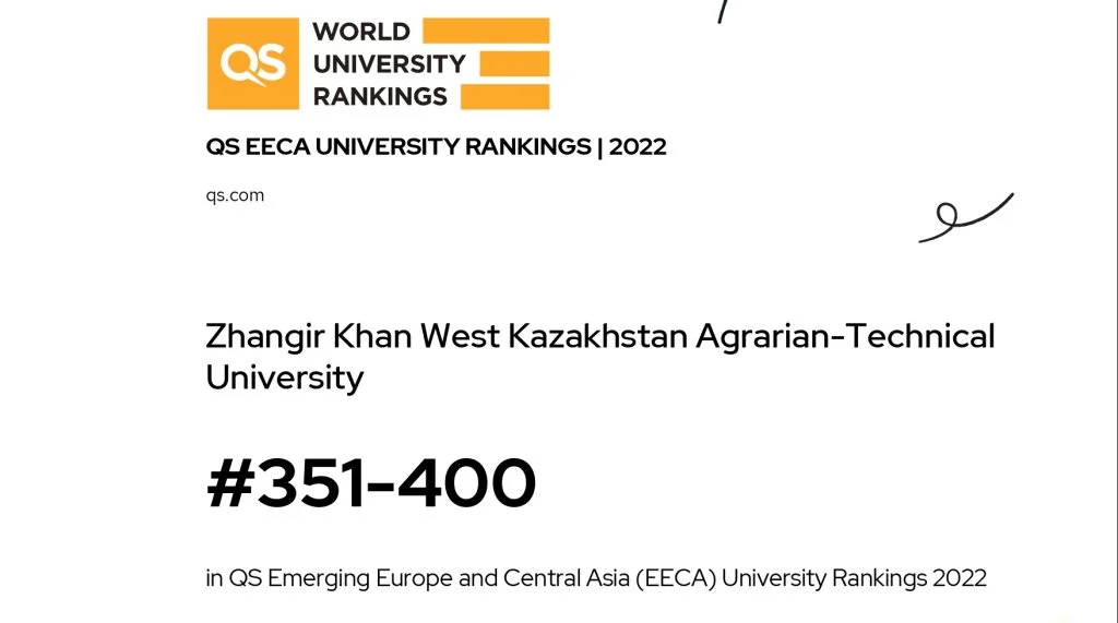 WKAU has retained its position in the international ranking