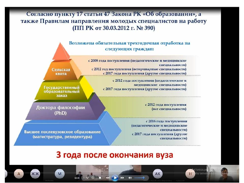 Жұмыспен өтеу мәселелері бойынша мемлекеттік бюджет есебінен білім алатын 1-3 курс студенттерімен және түлектерімен ақпараттық-түсіндіру жиналысы
