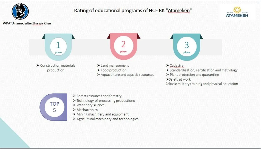 Nine programs – in the top three