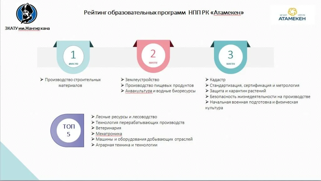 Девять программ — в тройке лучших
